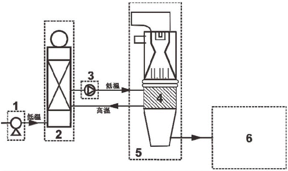 Industrial flue gas waste heat recovery device based on liquid metal