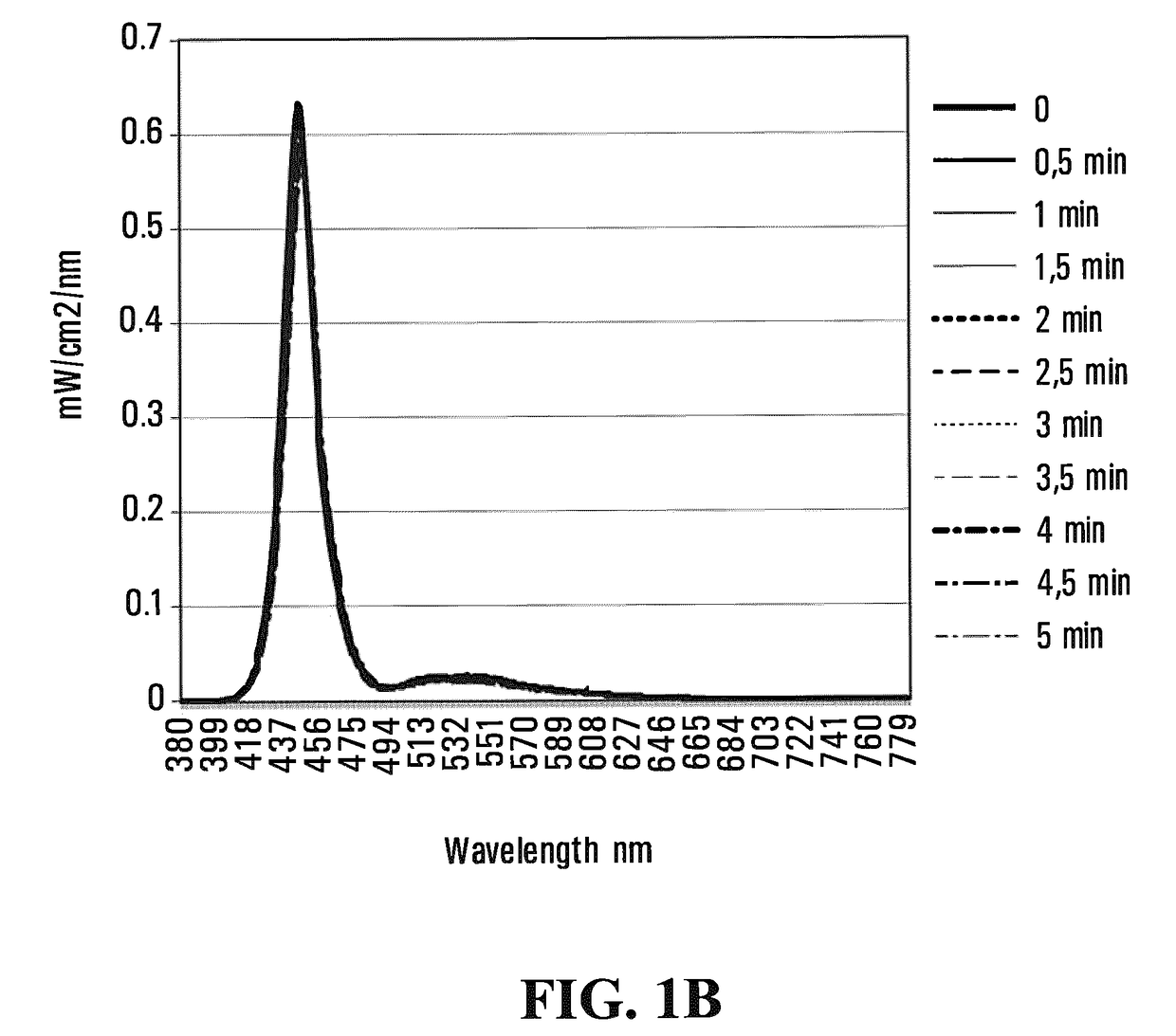 Emissive polymeric matrices