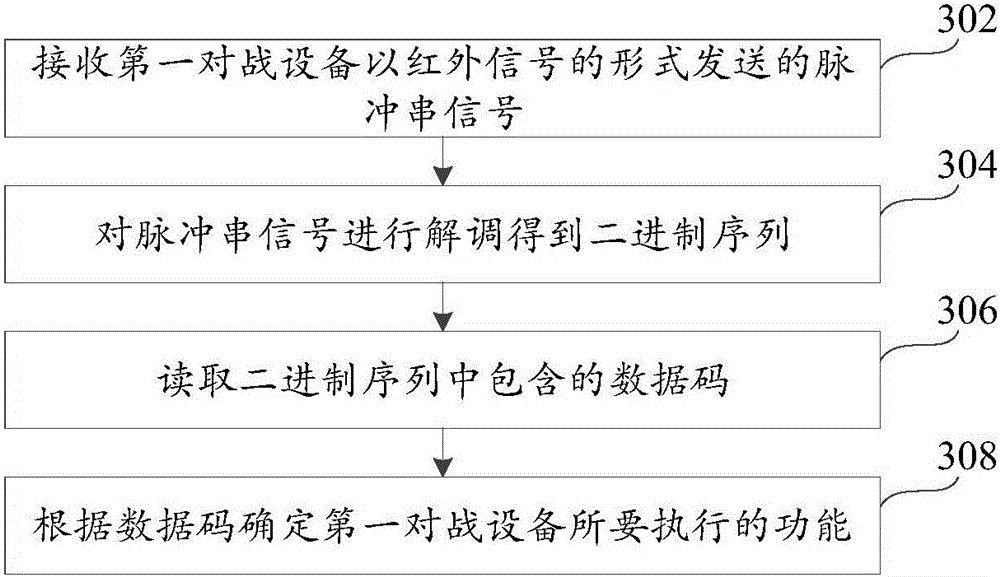 Communication system applied to battle system, and method and apparatus thereof