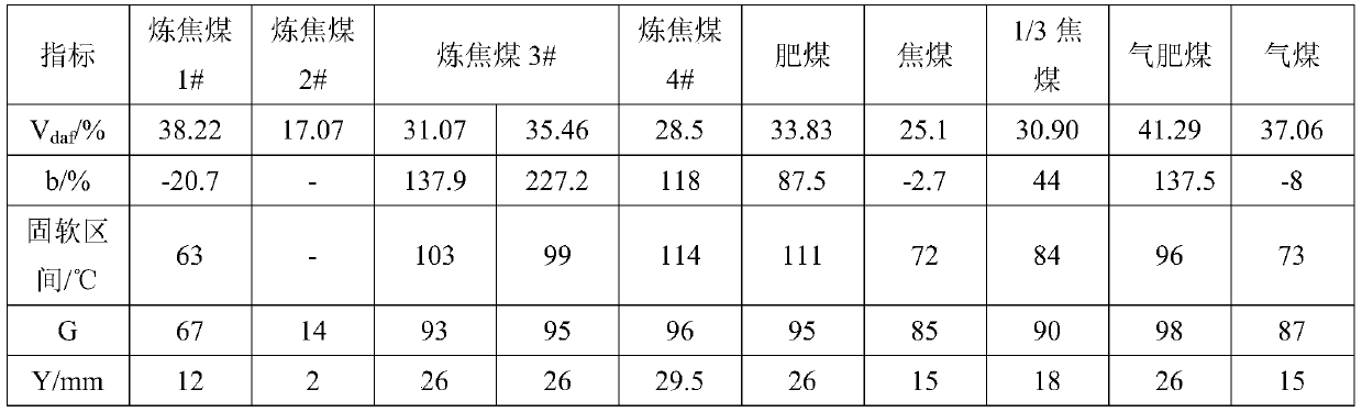 Control method of expansion degree of fired coal for binderless briquettes