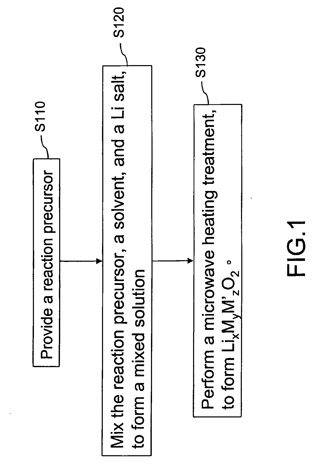 Method for preparing electrode material for battery