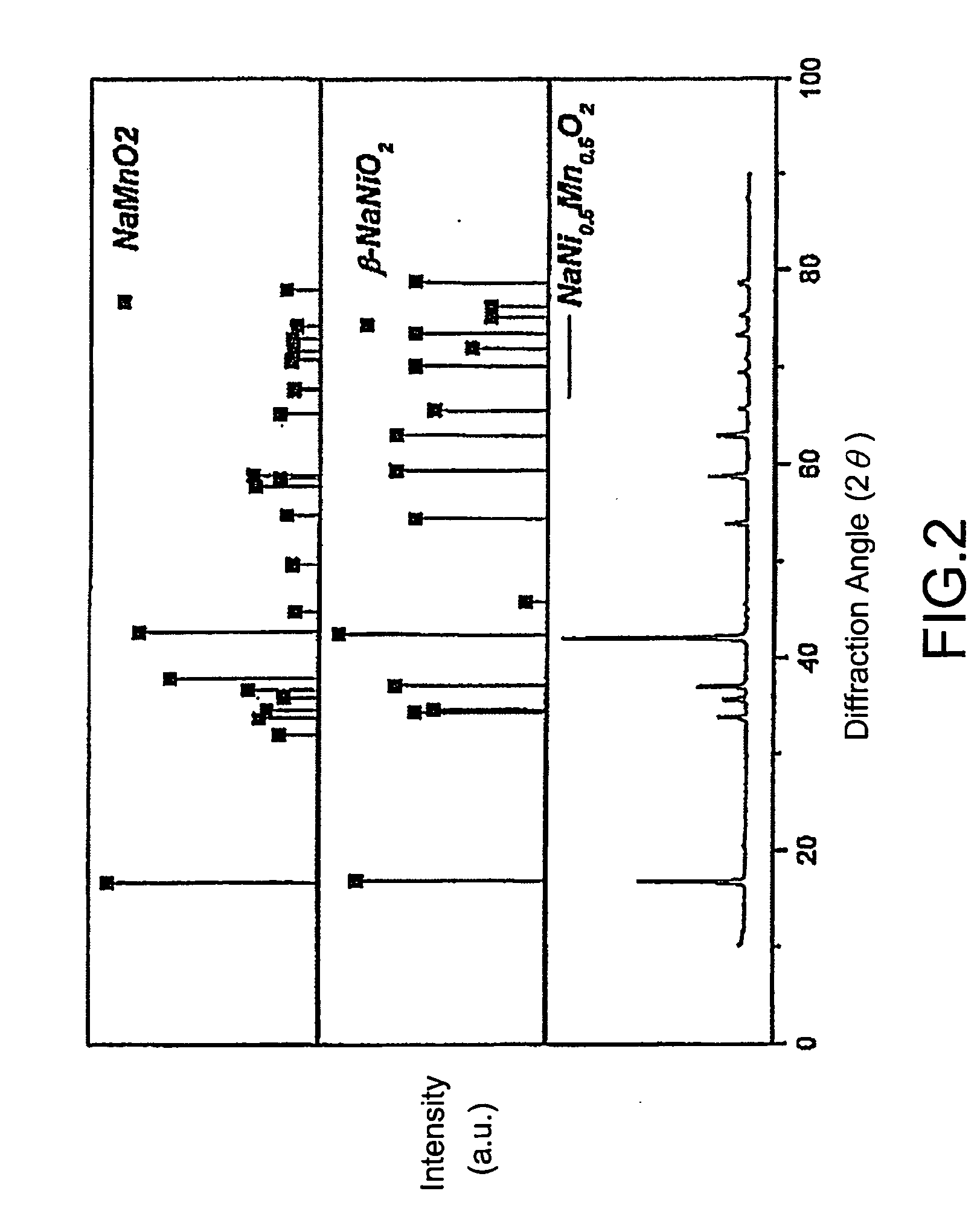 Method for preparing electrode material for battery