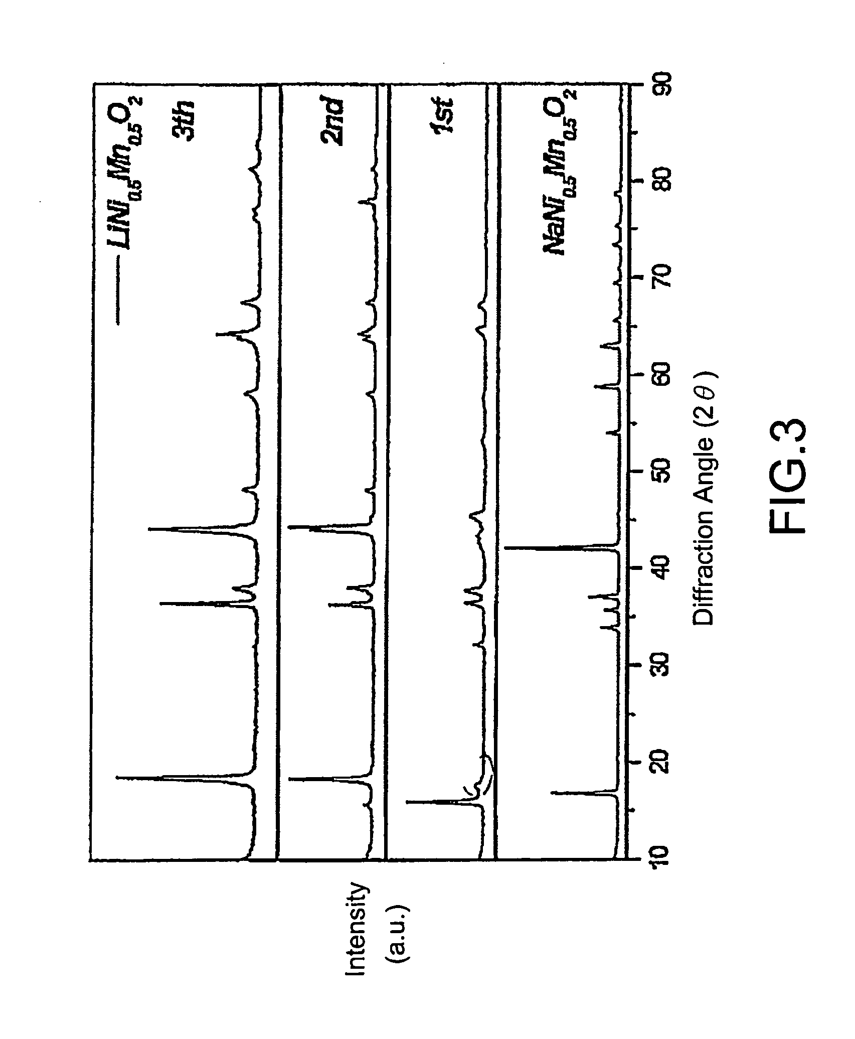 Method for preparing electrode material for battery