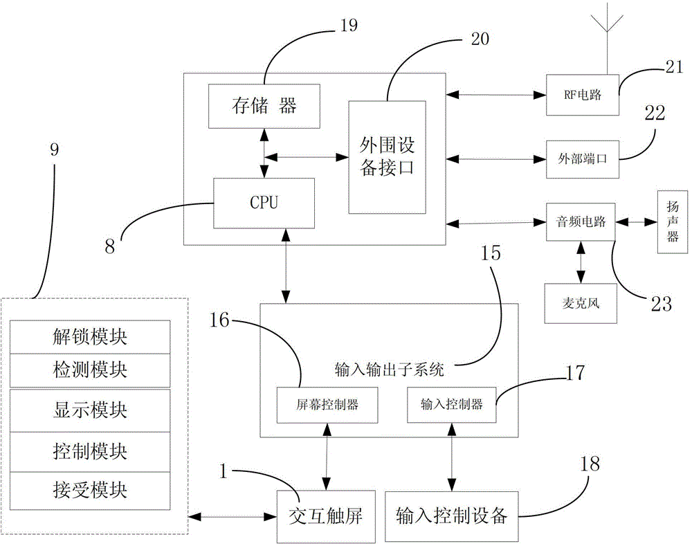 An unlocking method and device for an intelligent terminal