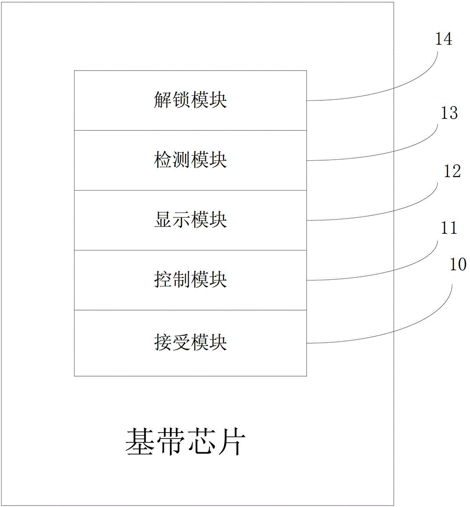 An unlocking method and device for an intelligent terminal