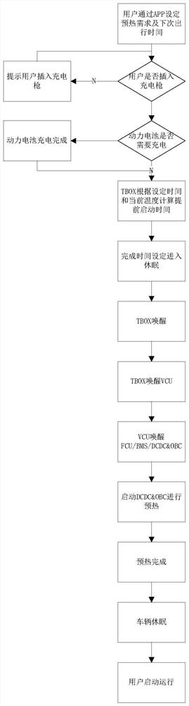 Preheating control method and device for plug-in fuel cell vehicle