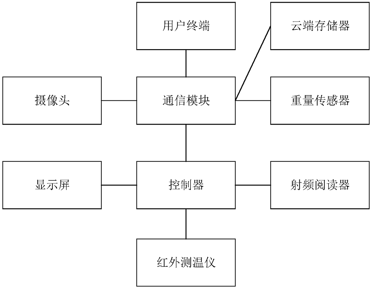 Campus electronic class board, and class selection and course scheduling system and method