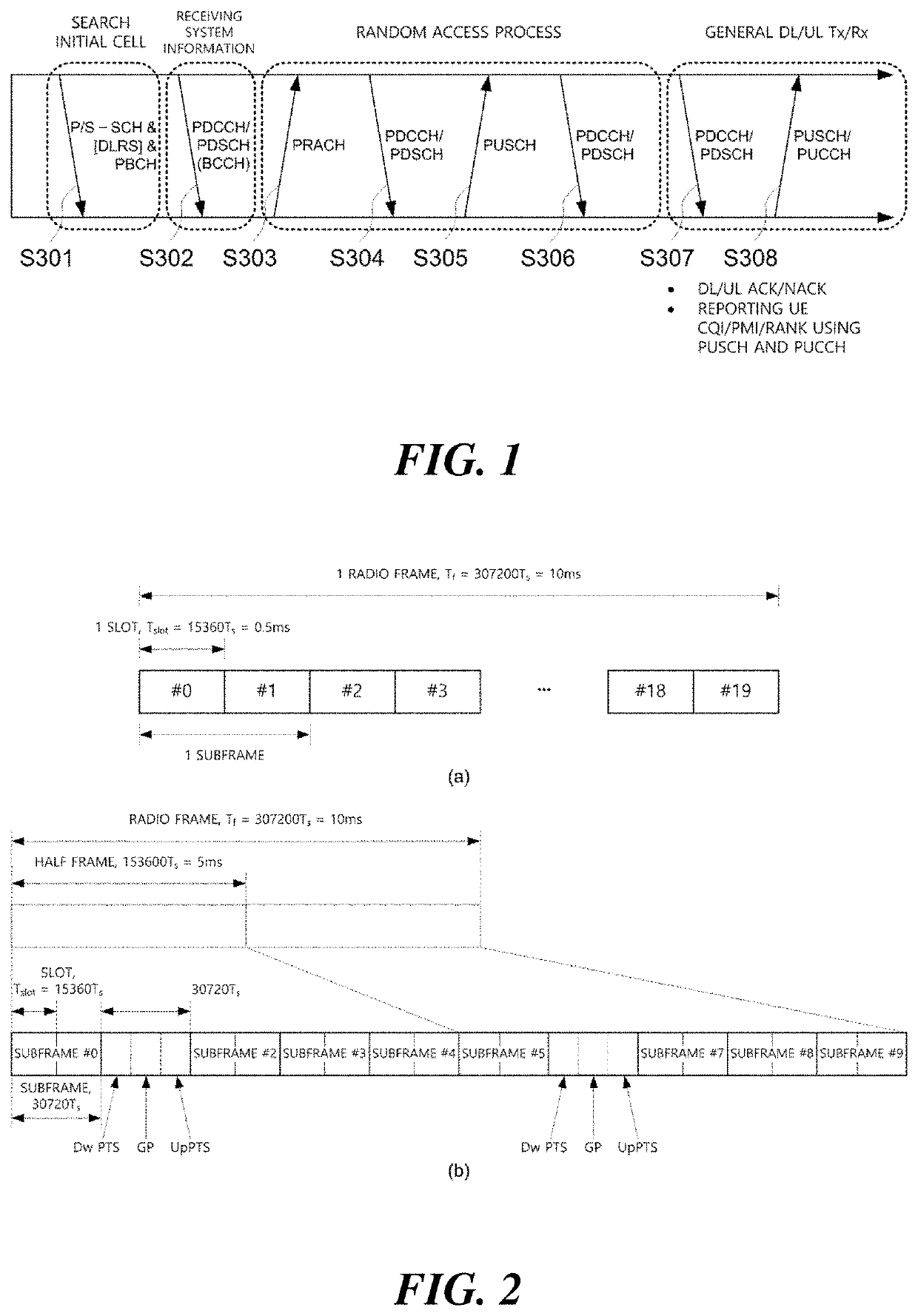 Method, apparatus, and system for channel access in unlicensed band