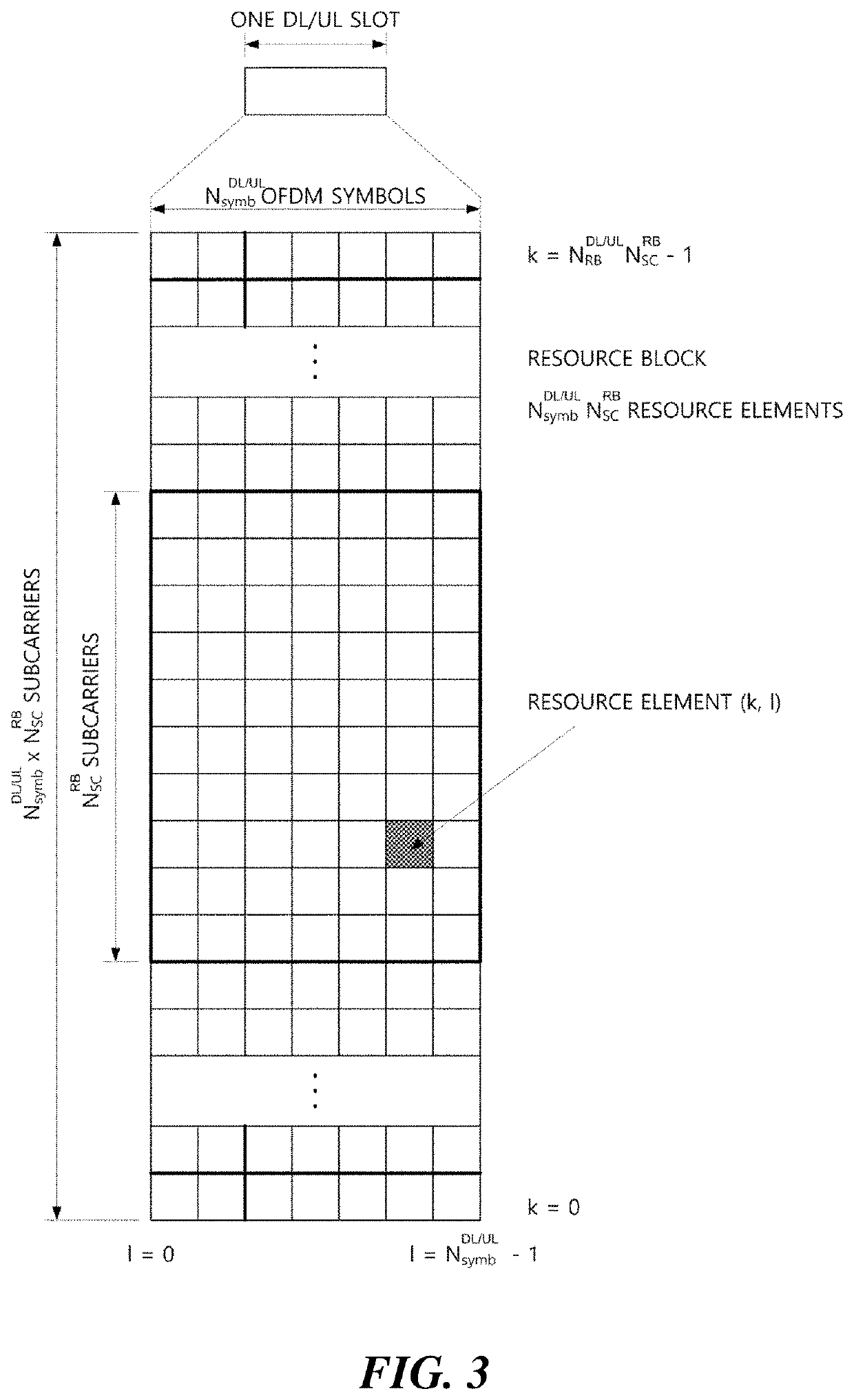 Method, apparatus, and system for channel access in unlicensed band