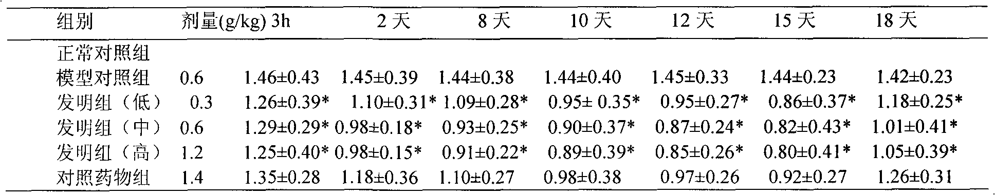 Traditional Chinese medicine composition for treating rheumatism and preparation method of composition