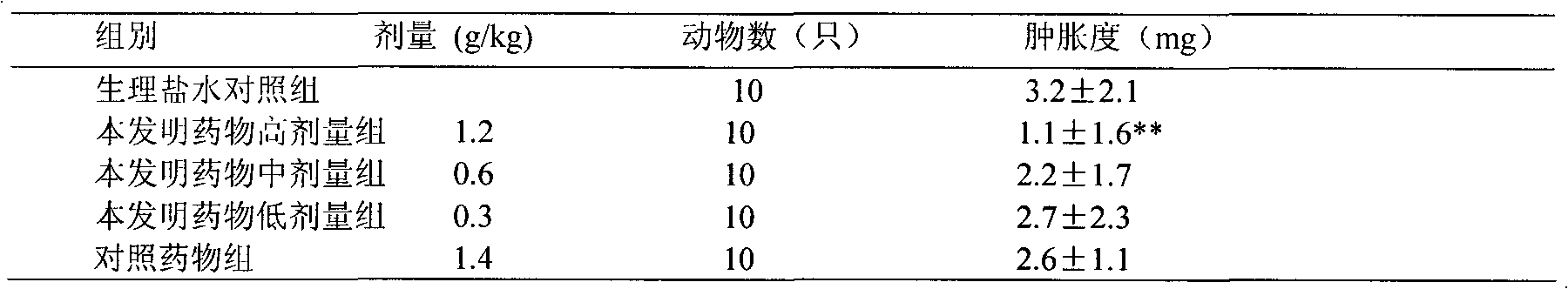 Traditional Chinese medicine composition for treating rheumatism and preparation method of composition