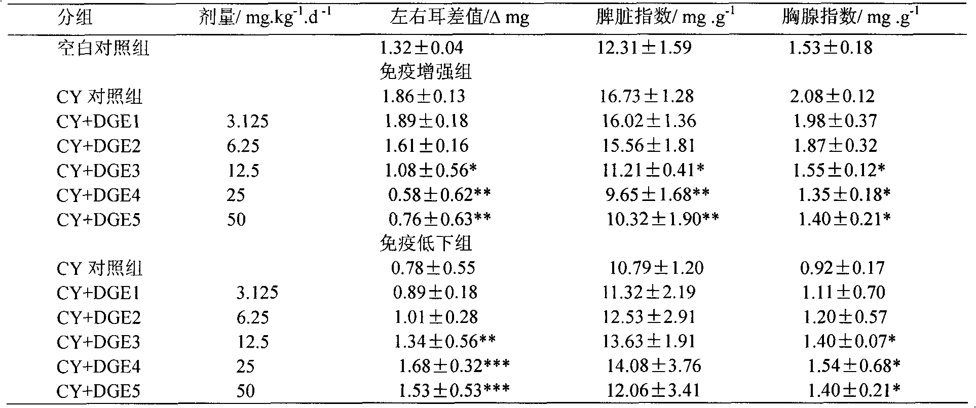 Traditional Chinese medicine composition for treating rheumatism and preparation method of composition