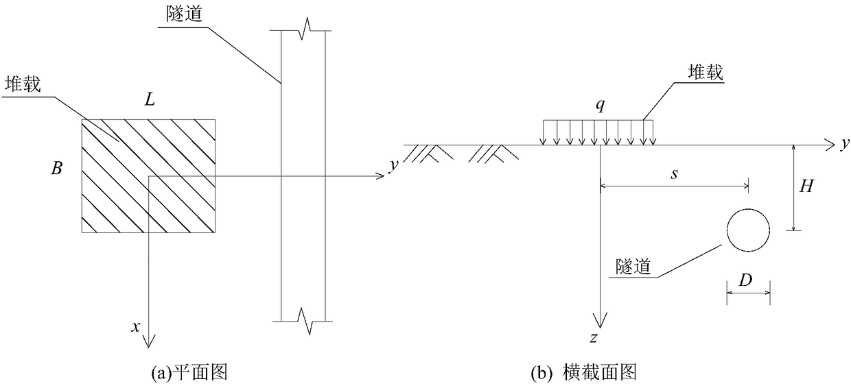 Shield tunnel deformation calculation method considering duct piece staggering and rotation at same time under ground loading