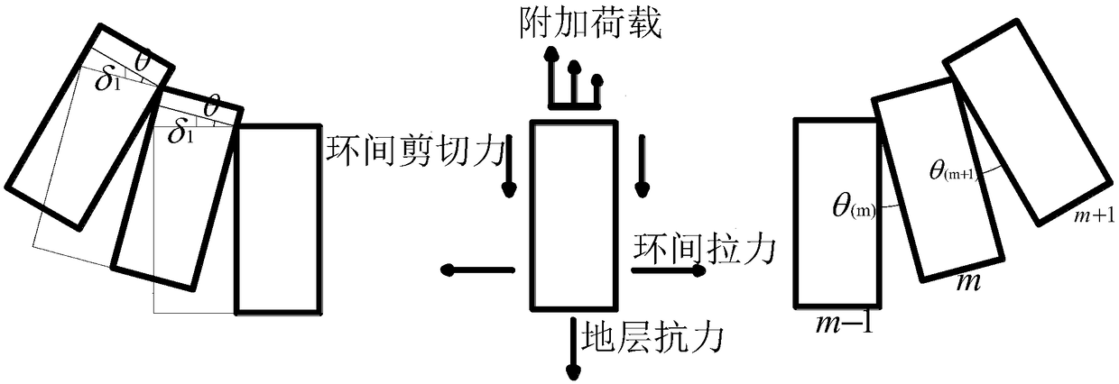 Shield tunnel deformation calculation method considering duct piece staggering and rotation at same time under ground loading