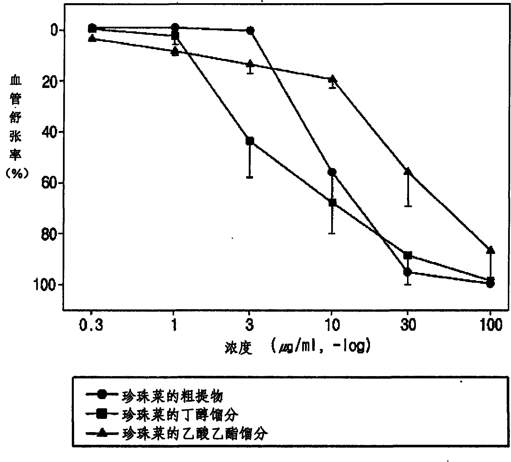 Composition comprising the extracts of lysimachia clethroides for prevention and treatment of cardiovascular diseases