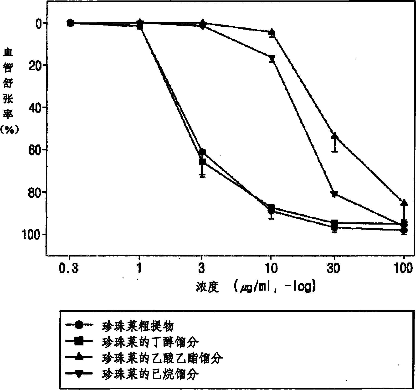 Composition comprising the extracts of lysimachia clethroides for prevention and treatment of cardiovascular diseases