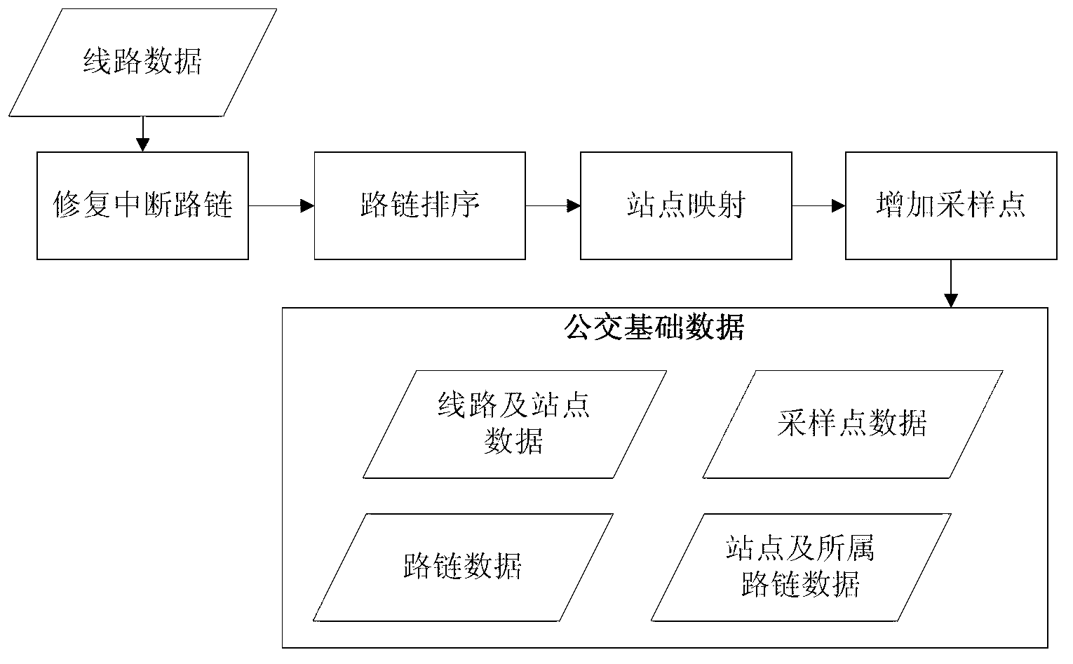 Bus arrival prediction method based on real-time traffic status information