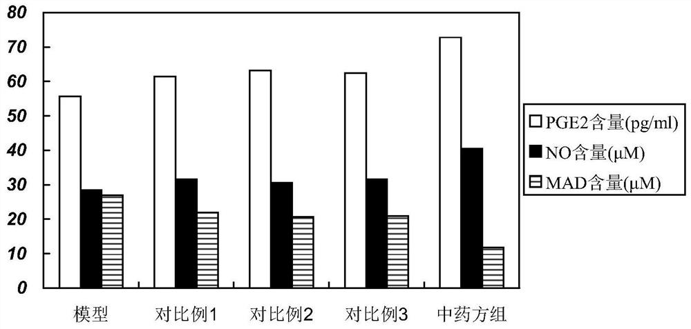 A kind of traditional Chinese medicine composition for treating primary dysmenorrhea and application thereof