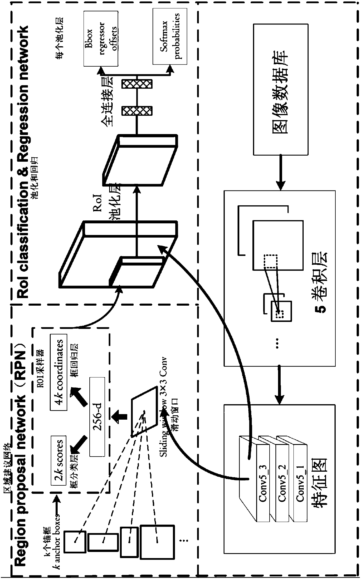 Real-time detection method and device for different types of entity objects in construction site image