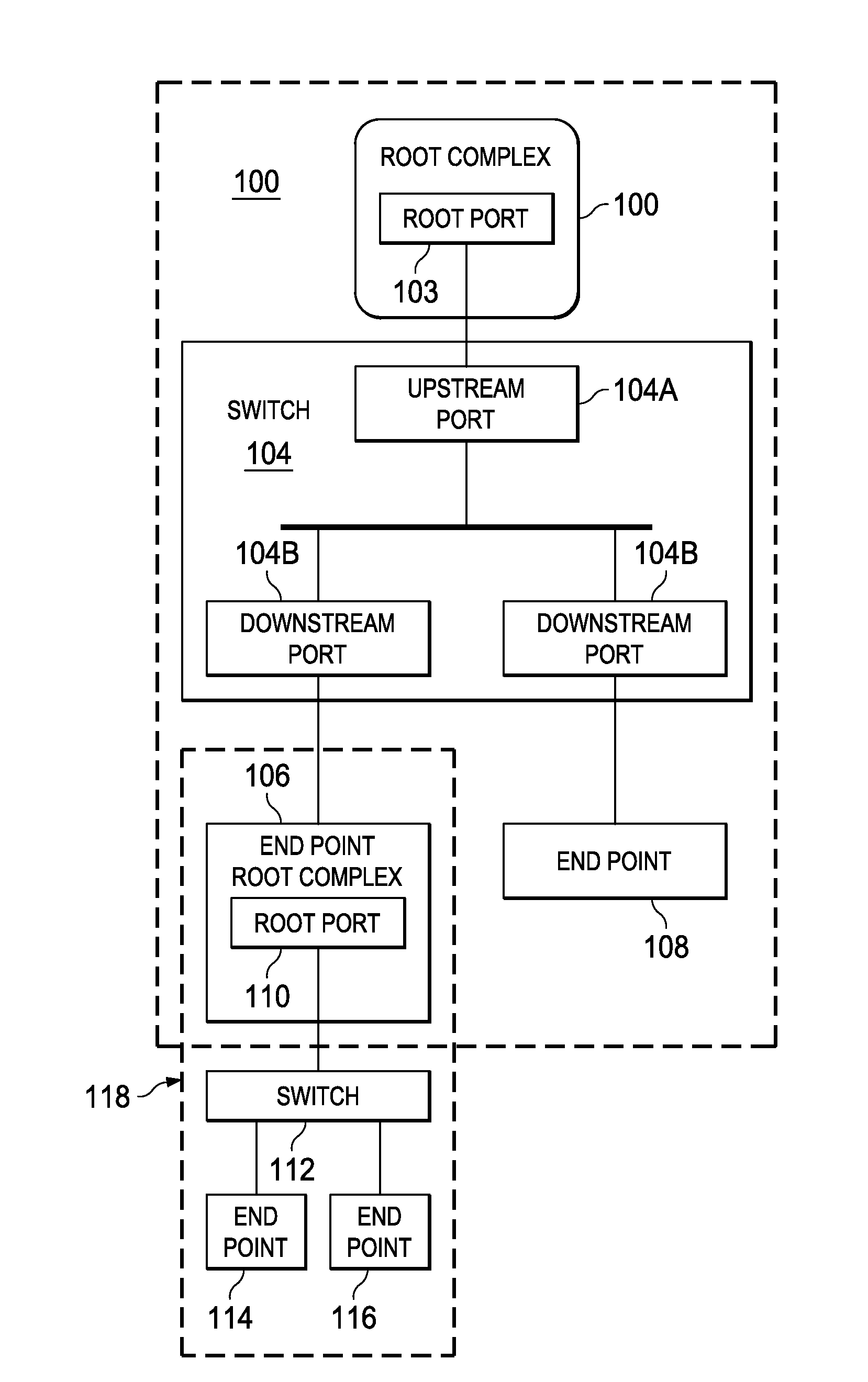 System and Method for Extended Peripheral Component Interconnect Express Fabrics