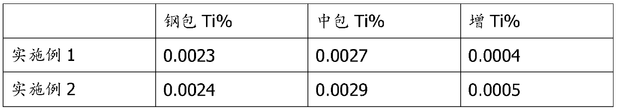 A low-titanium double-layer covering agent for silicon steel and its application method