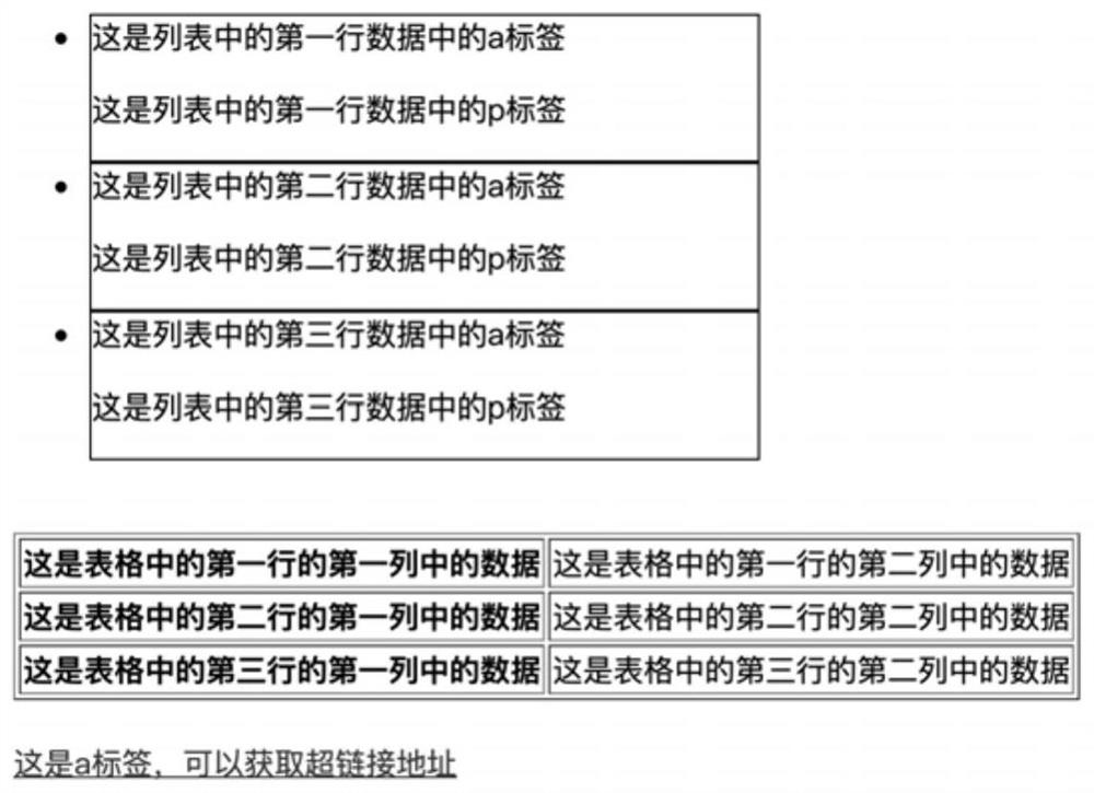 Webpage analysis method and device, electronic equipment and medium