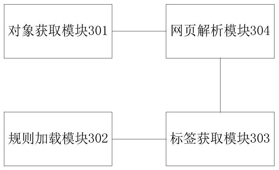 Webpage analysis method and device, electronic equipment and medium