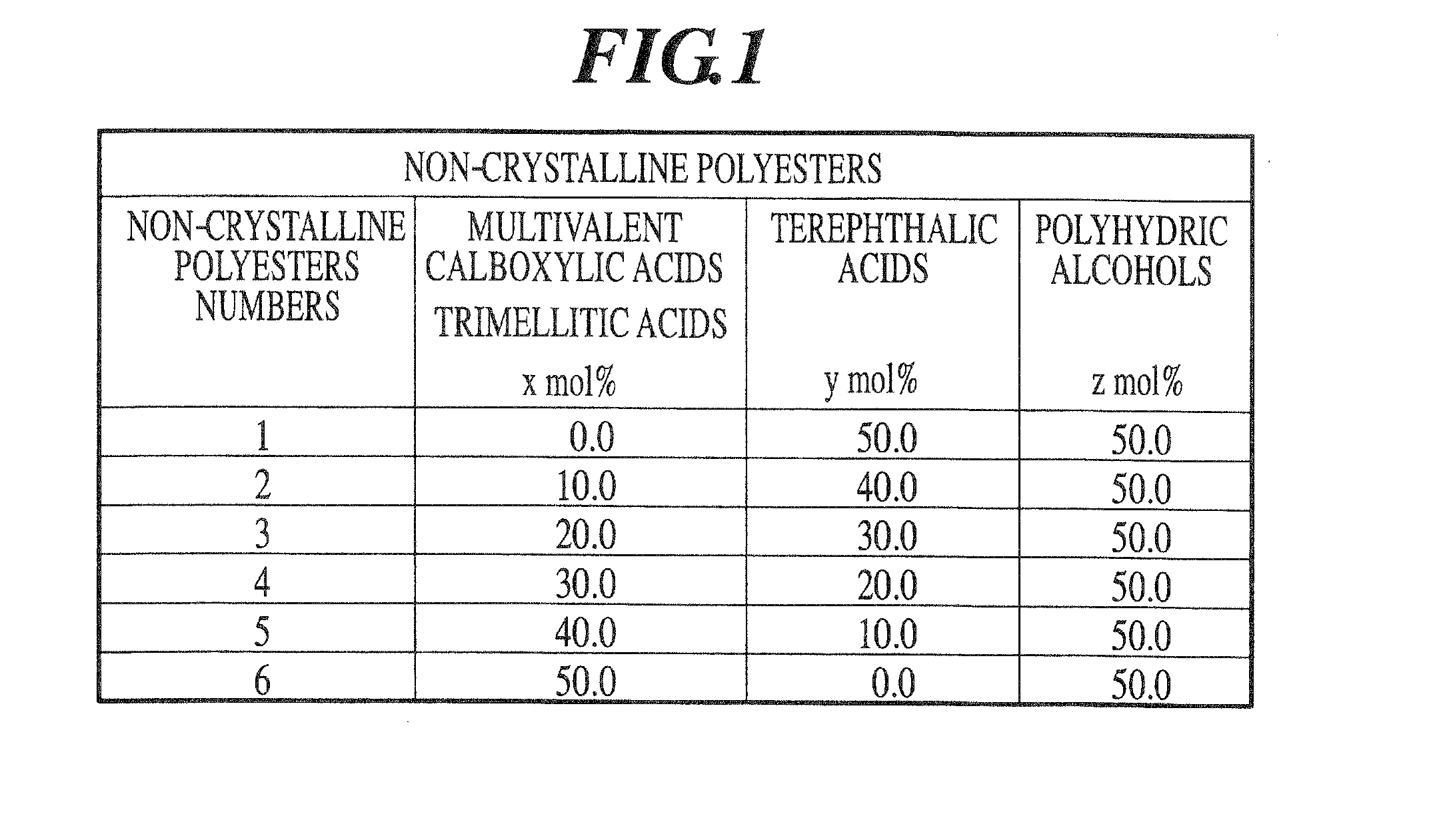 Toner and method for producing toner