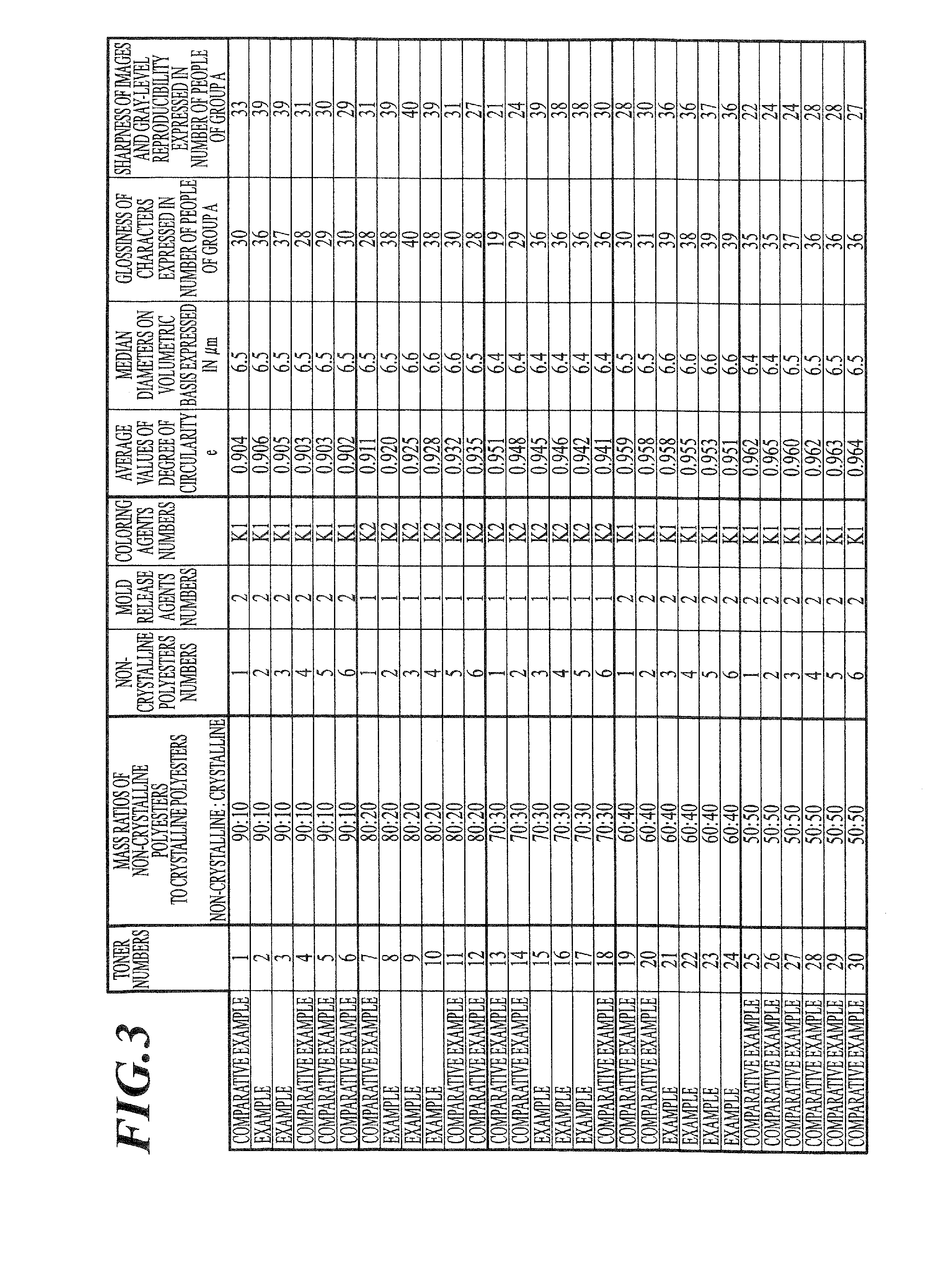 Toner and method for producing toner