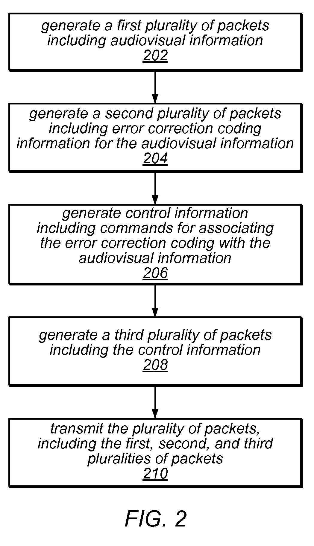 Transmission of Multimedia Streams to Mobile Devices With Cross Stream Association