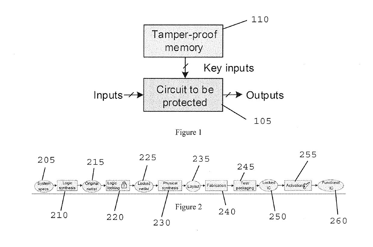 System, method and computer-accessible medium for stripped-functionality logic locking