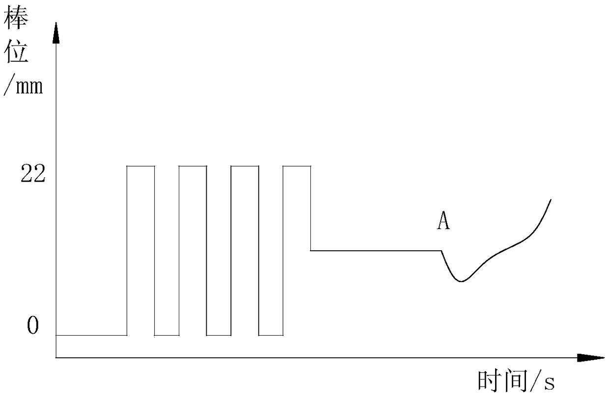 Method for automatic pouring of thin sheet bar continuous casting machine