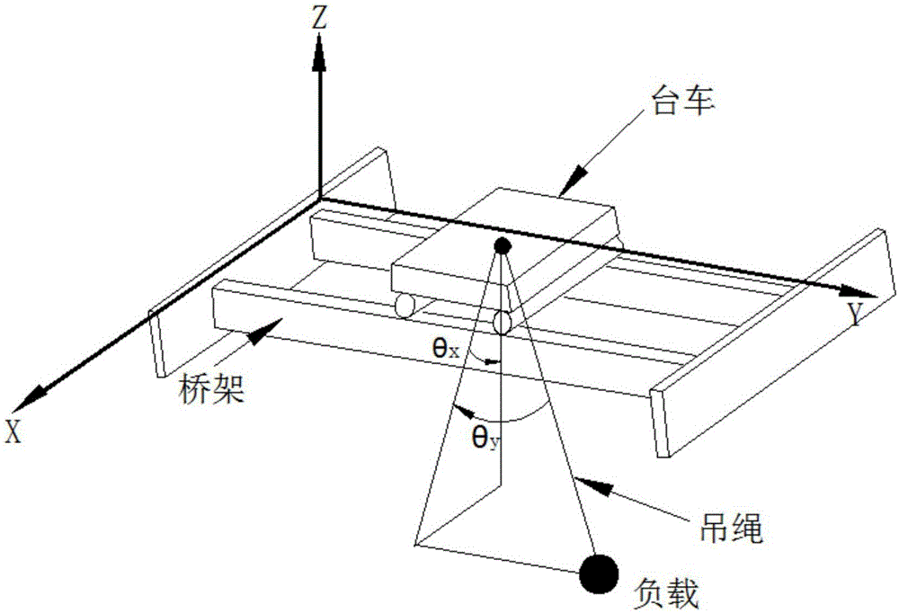 Tracking controller and control method for enhancing coupling nonlinearity of three-dimensional bridge crane