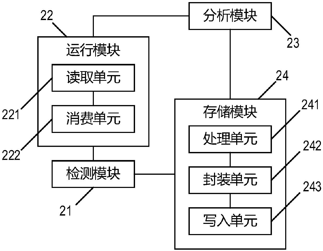 A Spark application program control method and device