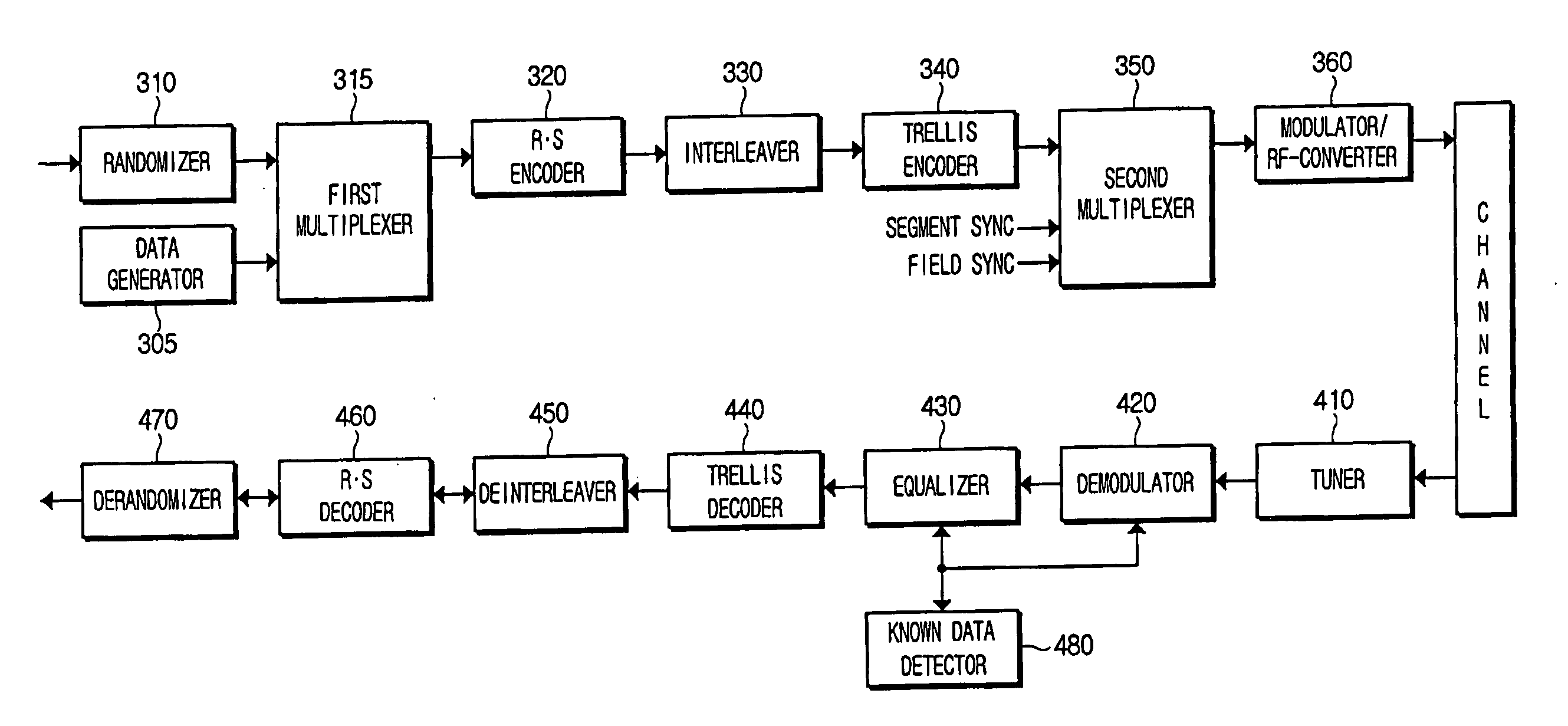 Digital broadcast transmitting/receiving system having an improved receiving performance and signal processing method thereof