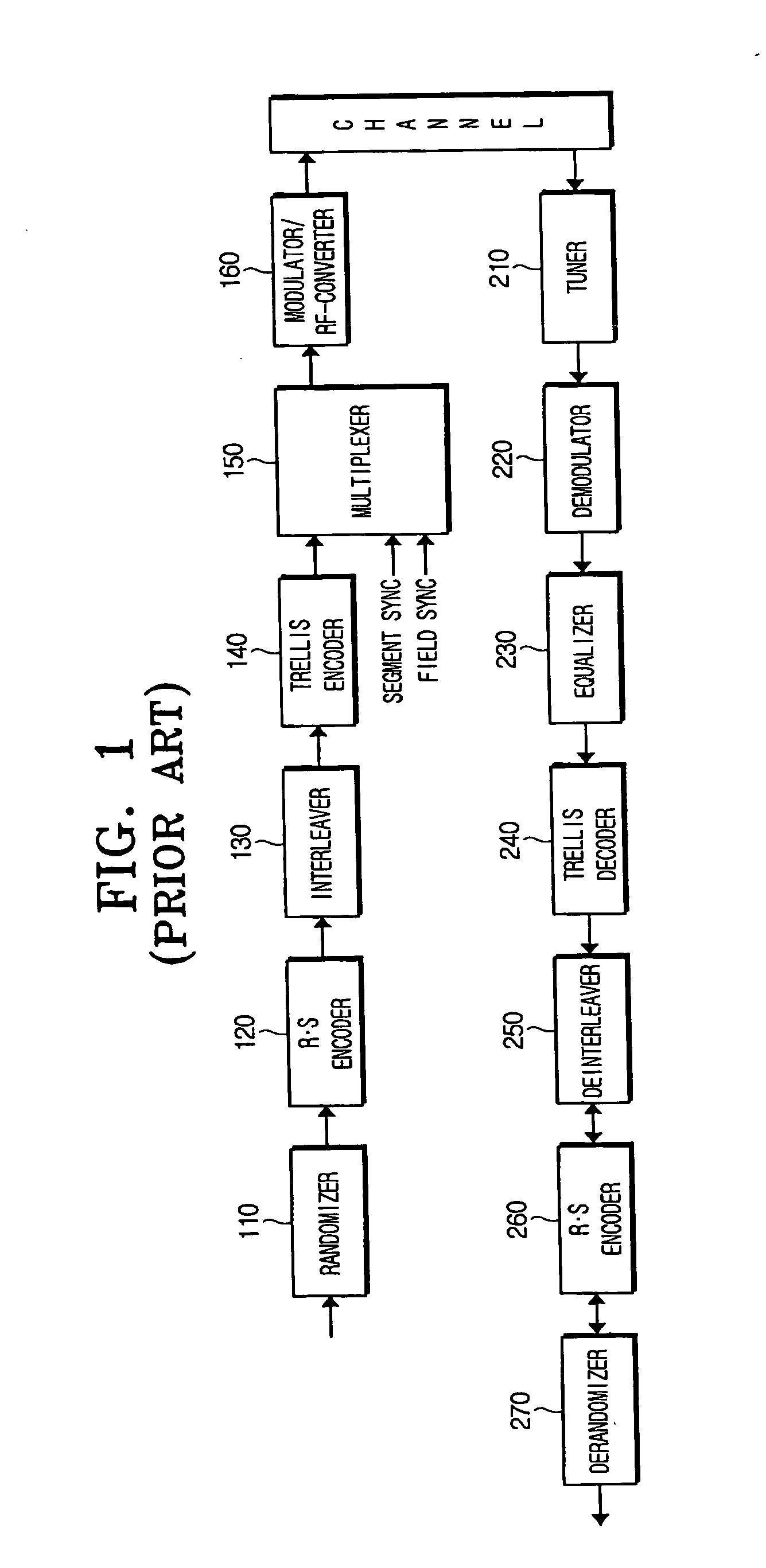Digital broadcast transmitting/receiving system having an improved receiving performance and signal processing method thereof