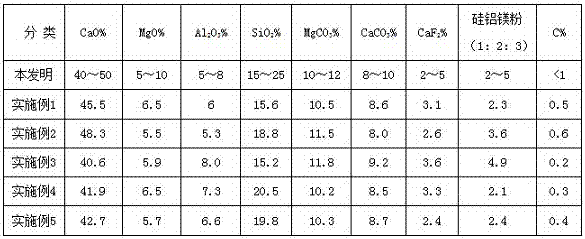 Tundish covering agent for non-oriented silicon steel