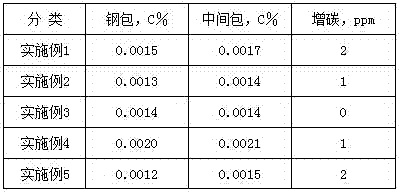 Tundish covering agent for non-oriented silicon steel