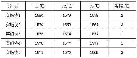 Tundish covering agent for non-oriented silicon steel