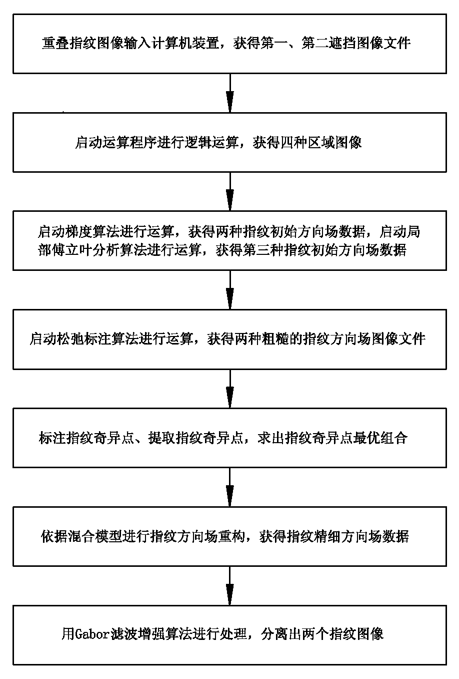 Method for separating superimposed fingerprint images