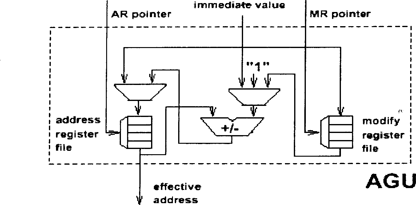 Circuit struction of reverse order / circulation address generater