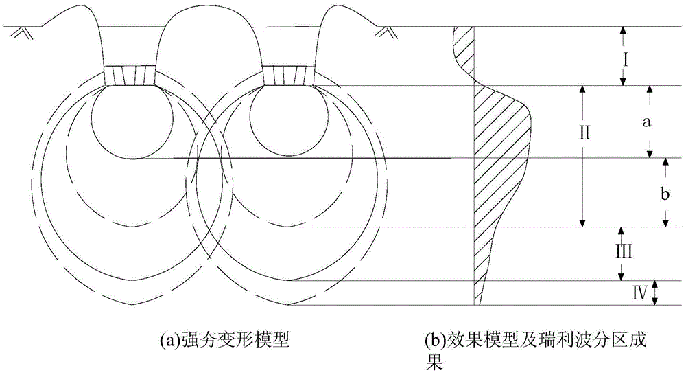 A method of dividing the compactness of gravel soil foundation by inversion of shear wave velocity by surface wave