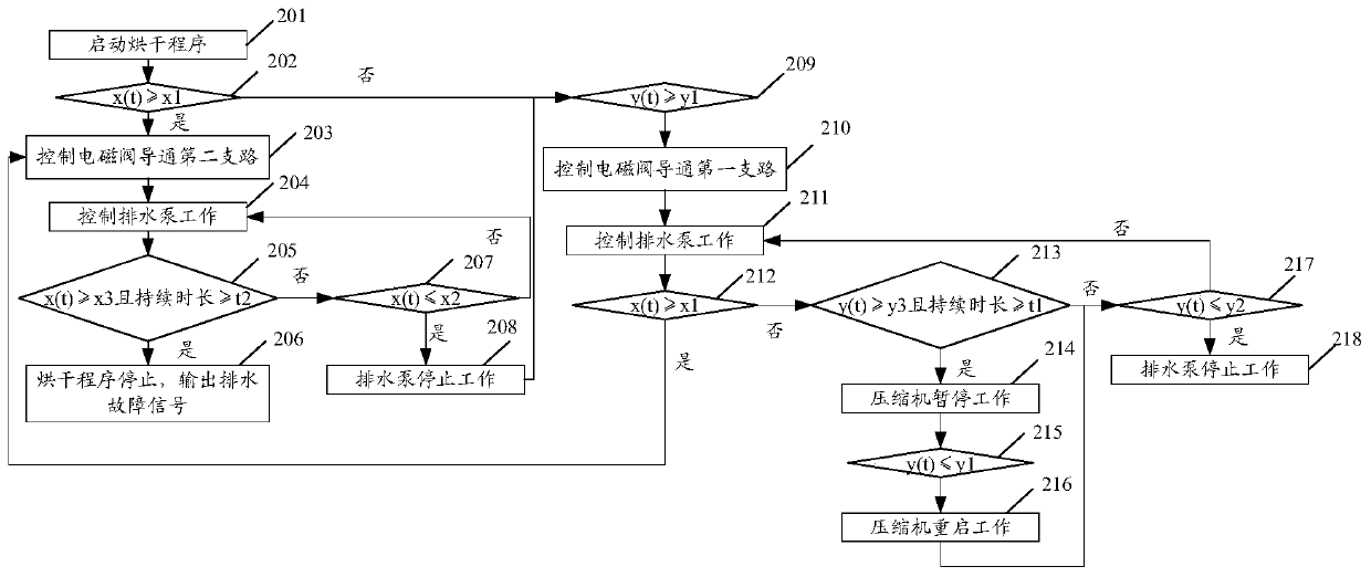 Cooling device for clothes treatment equipment and clothes treatment equipment