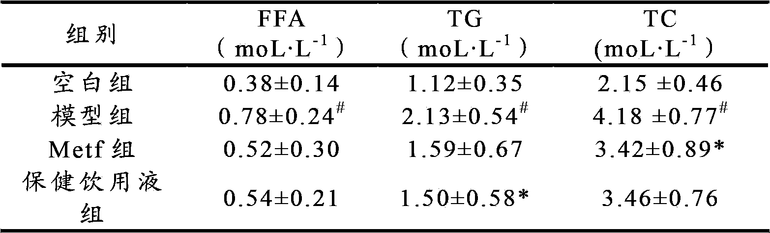 Application of health-care drinking liquid in preparation of medicines or health-care products for preventing or treating II-type diabetes mellitus, diabetes mellitus and diabetic nephropathy