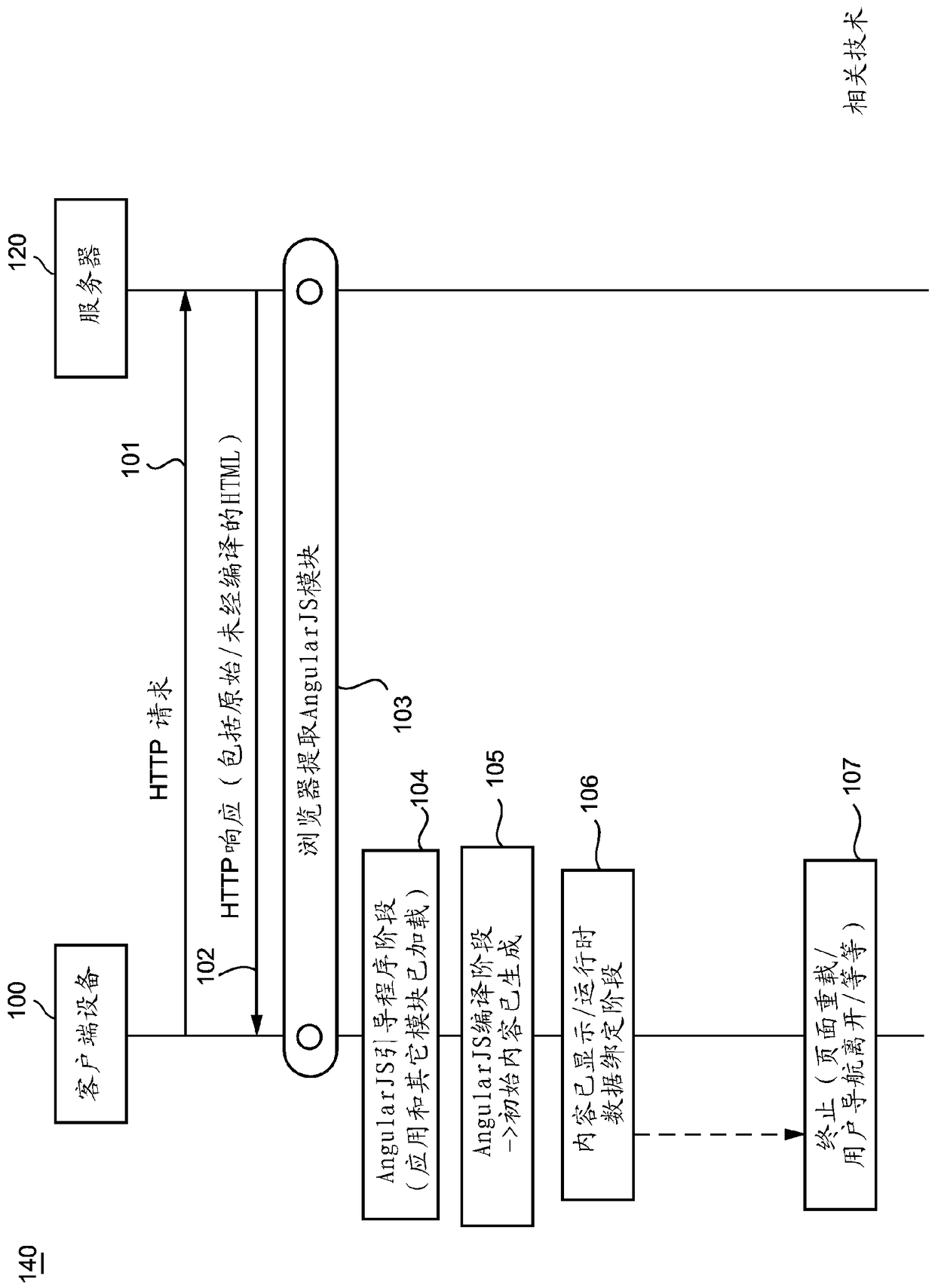 Software application architecture