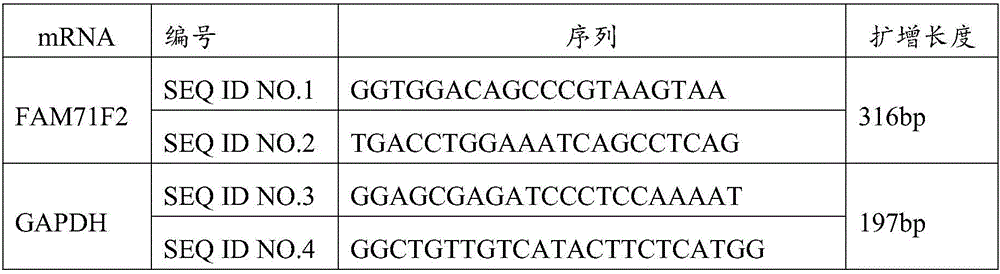 Product for diagnosing prostate cancer and use thereof