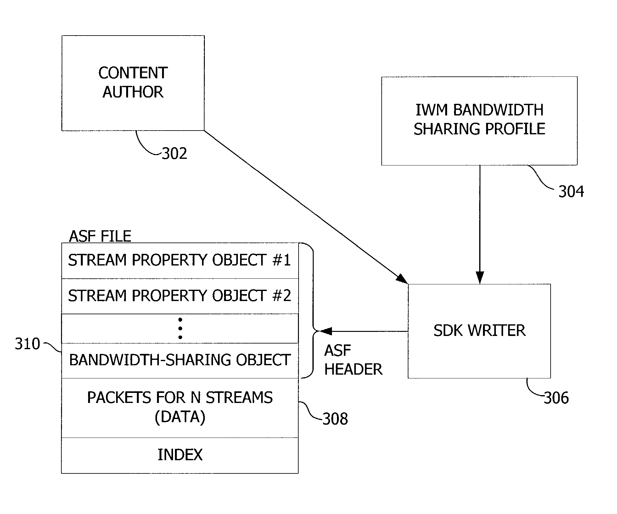 Bandwidth sharing in advanced streaming format