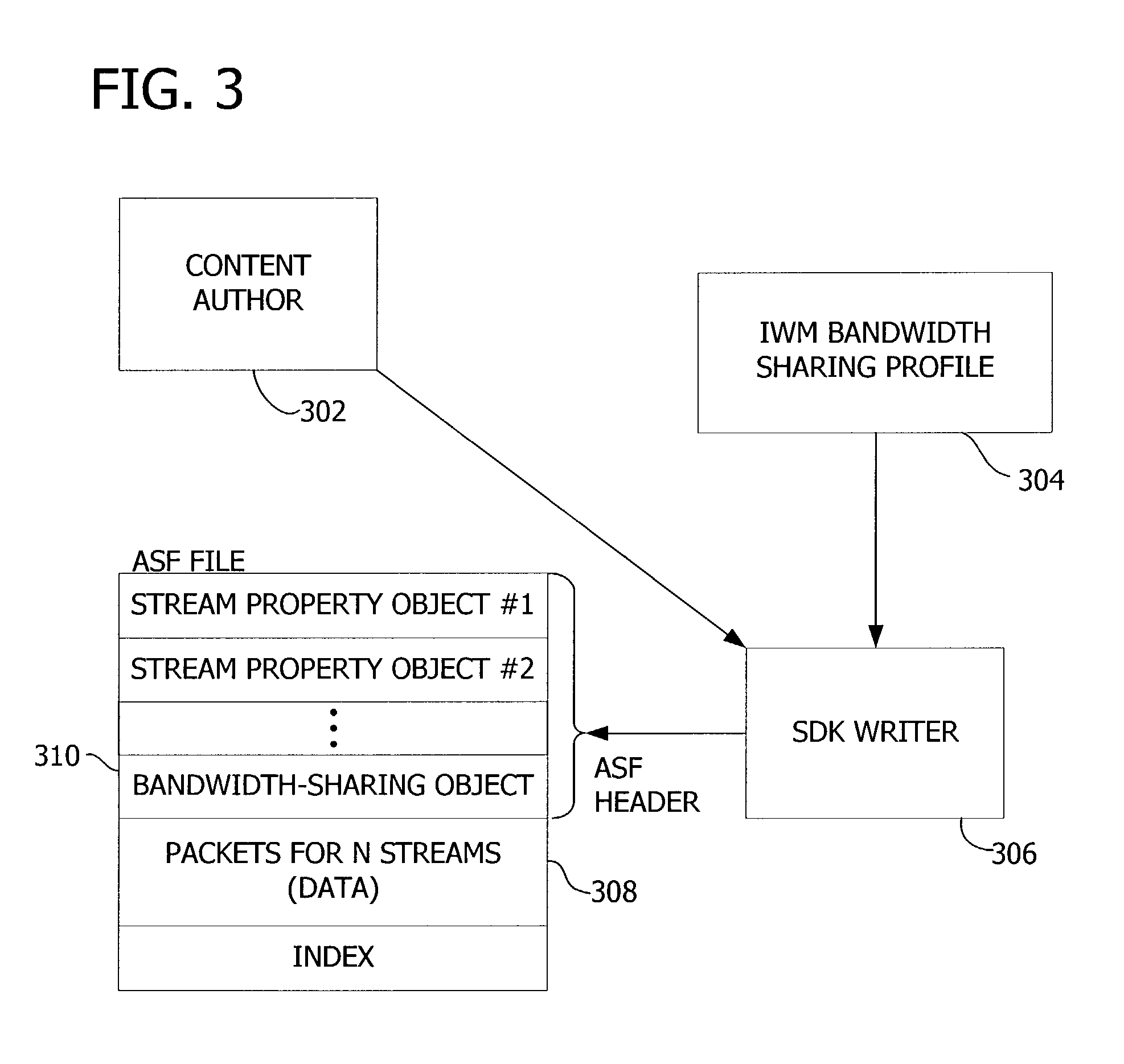 Bandwidth sharing in advanced streaming format