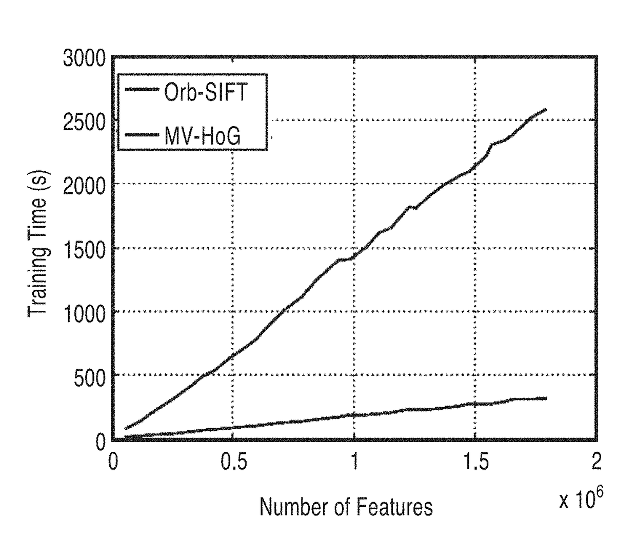 Dsp-sift: domain-size pooling for image descriptors for image matching and other applications