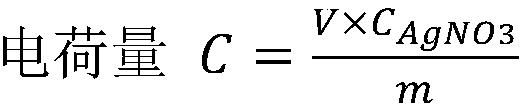 High-efficiency environment-friendly cationic fibrillating cellulose preparation method